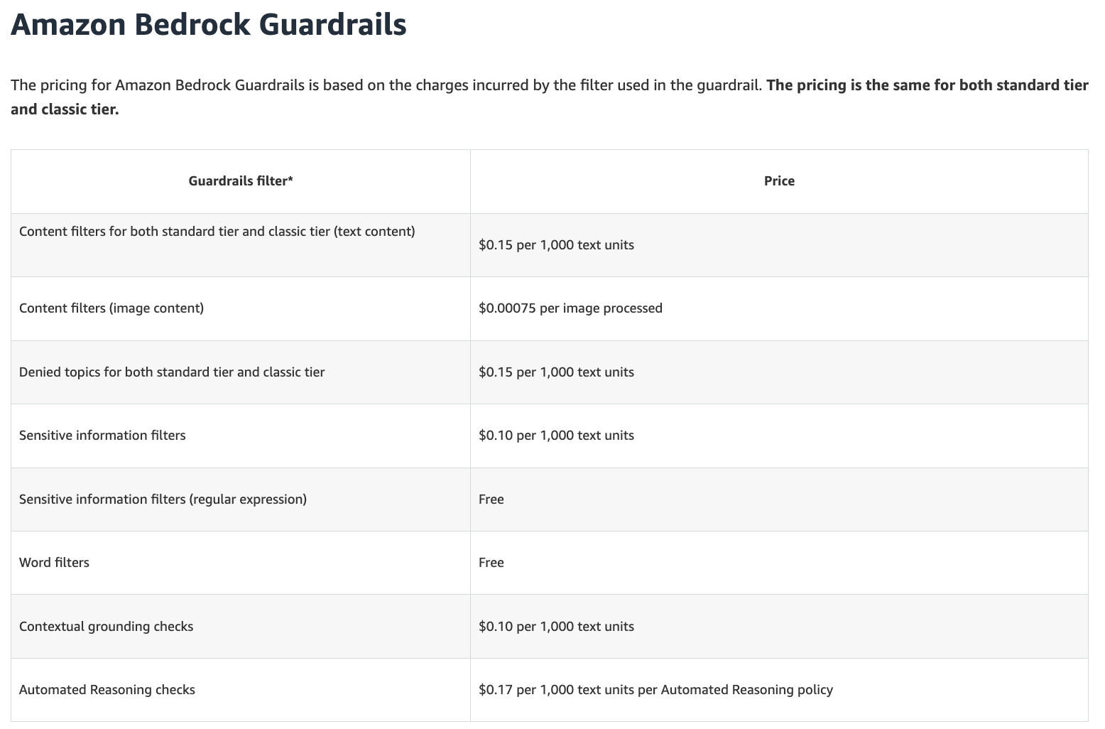 Screenshot of Amazon Bedrock guardrails pricing