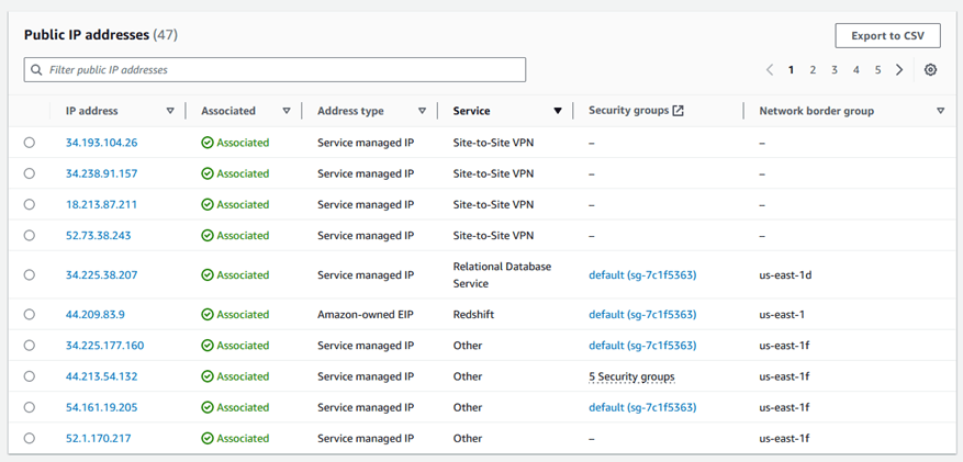 AWS Public IPv4 Table
