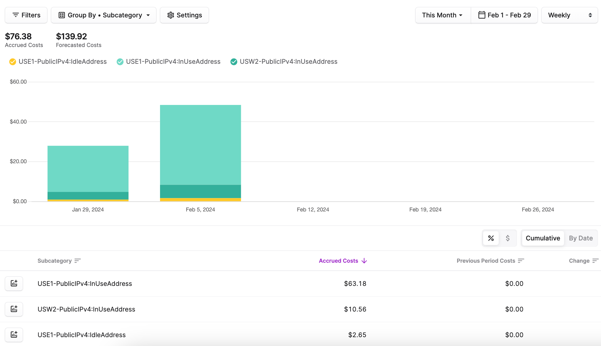 Vantage Public IPv4 Addresses