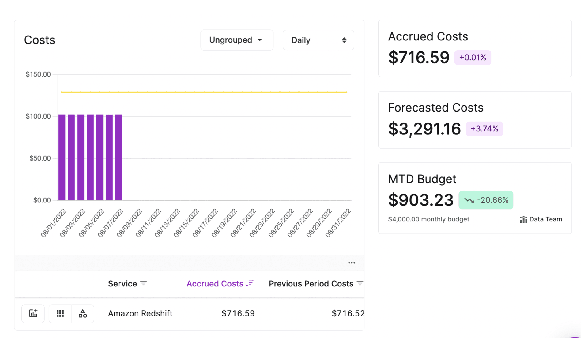 Vantage Launches Budgets