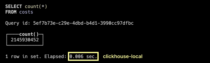 Count star with ClickHouse