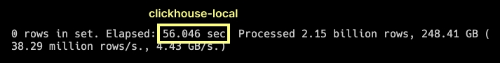 Write performance with ClickHouse