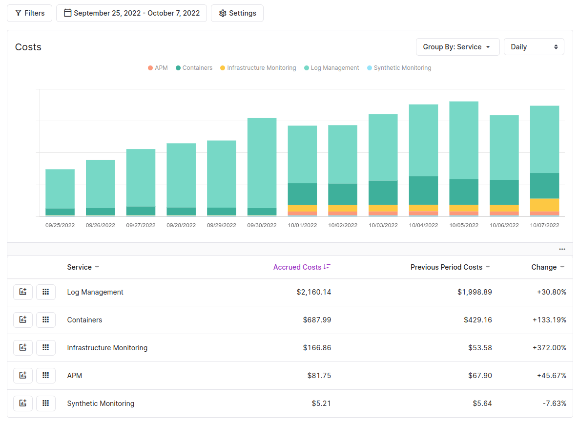 Datadog Cost Report