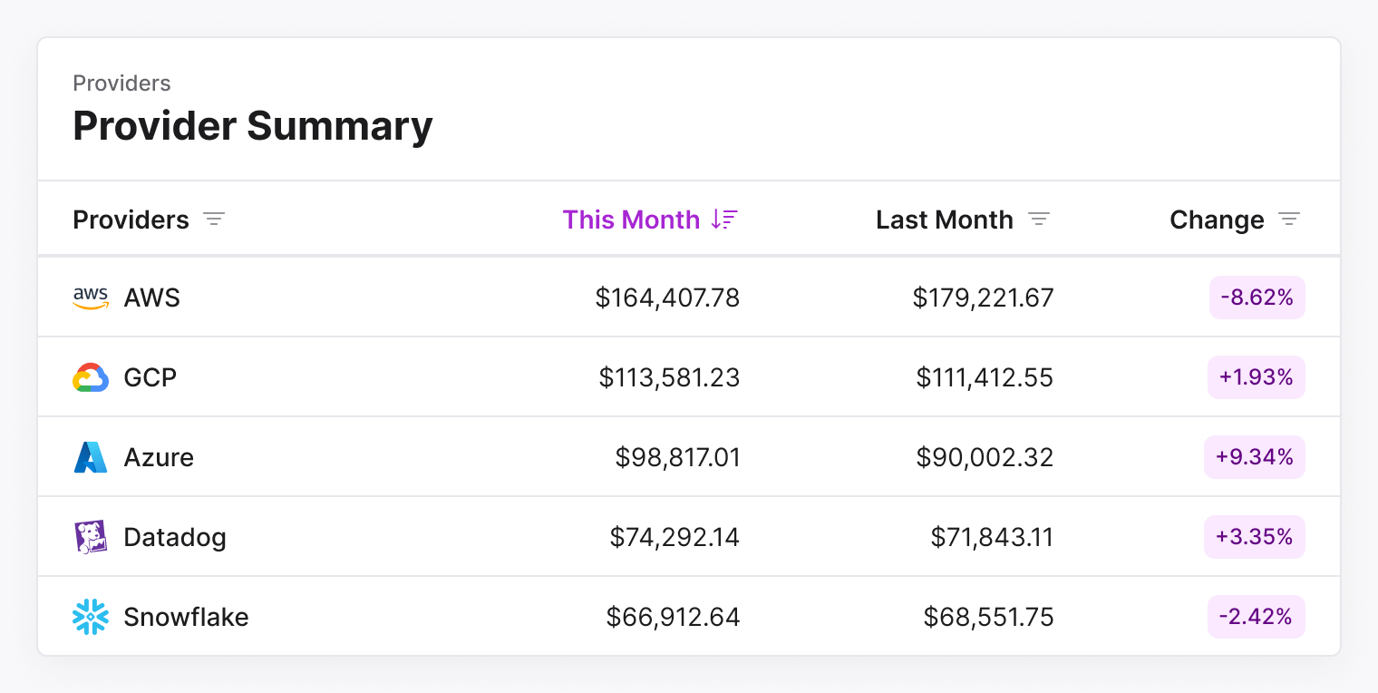 Datadog Provider Summary