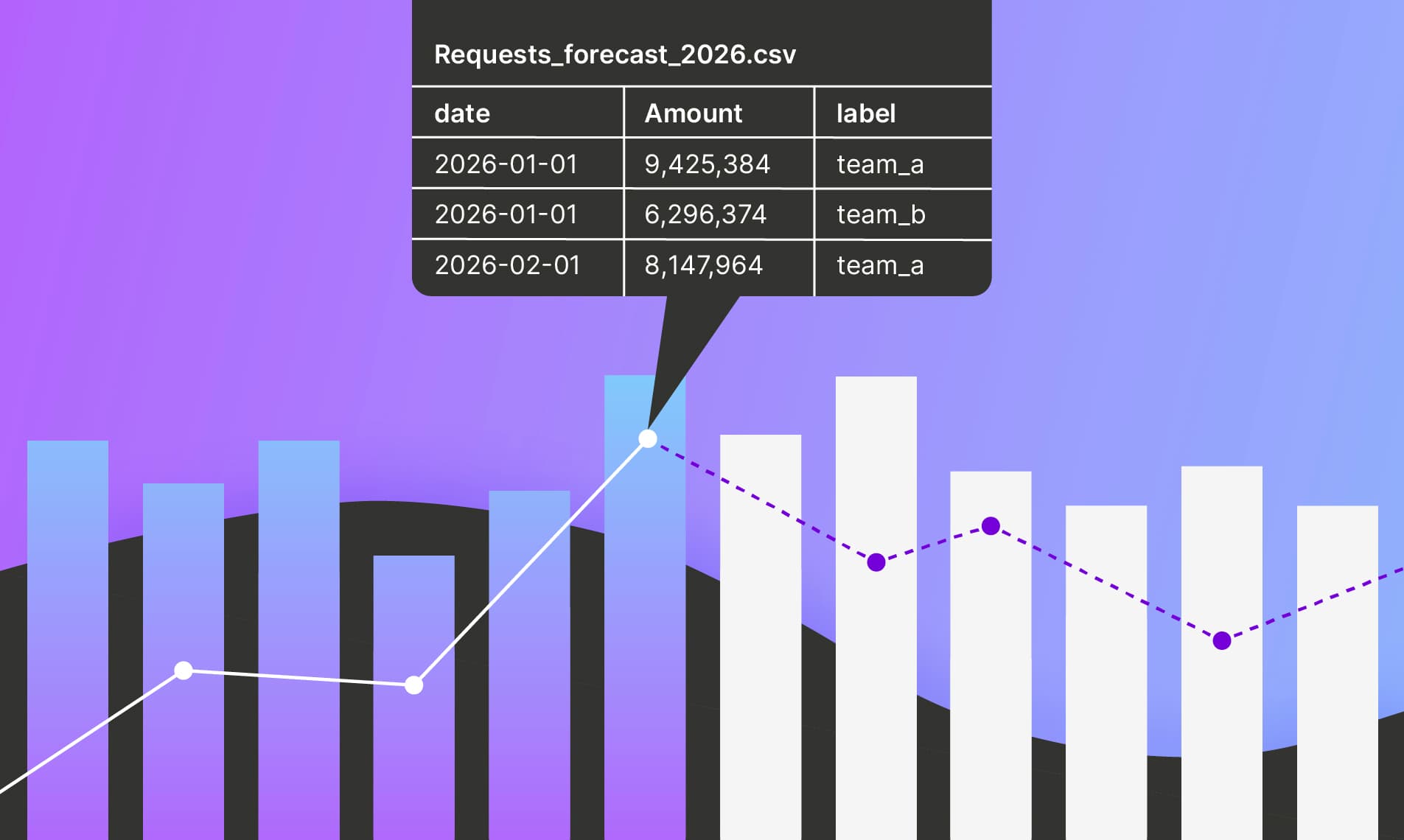Vantage Launches Dynamic Forecasting