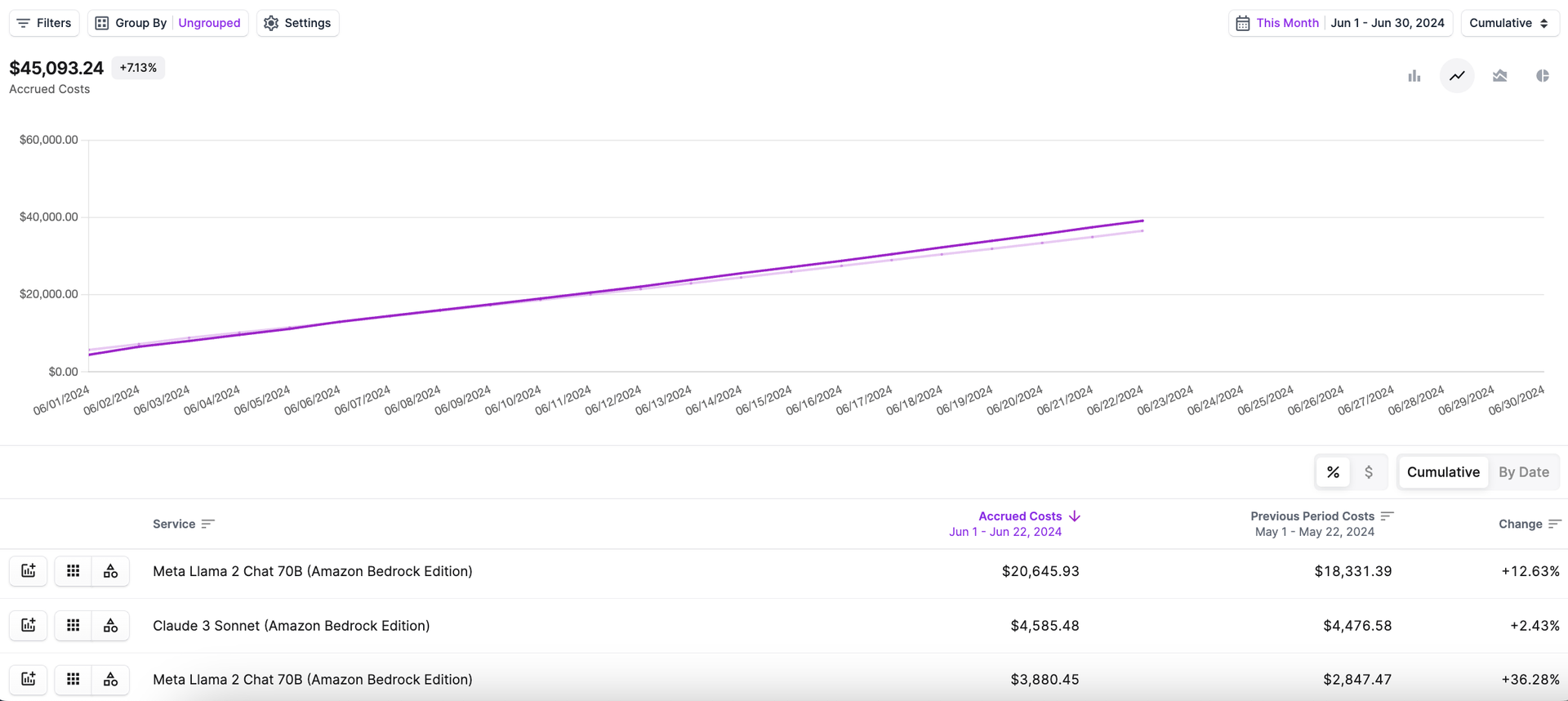 Amazon Bedrock all costs in Vantage