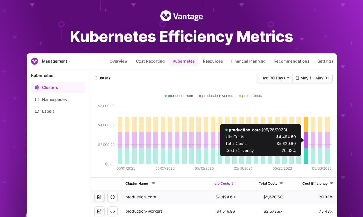 Vantage Launches Kubernetes Cost Efficiency Metrics