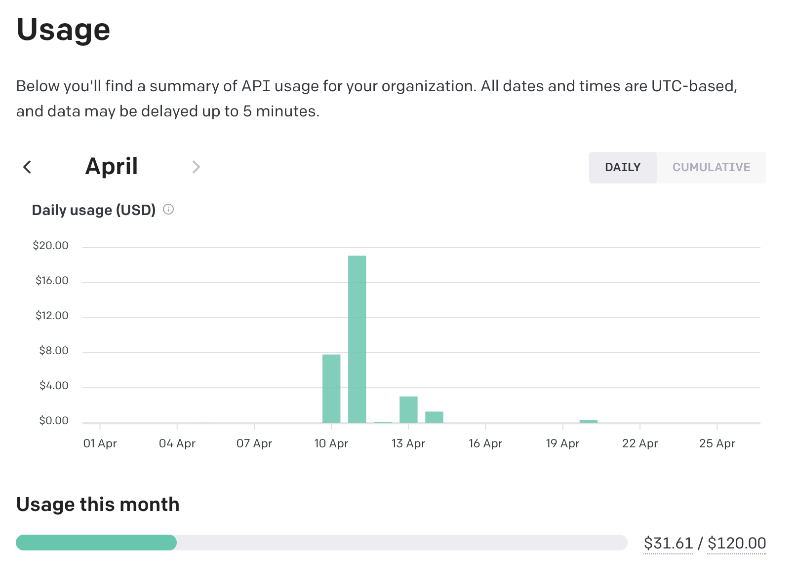 OpenAI Dashboard