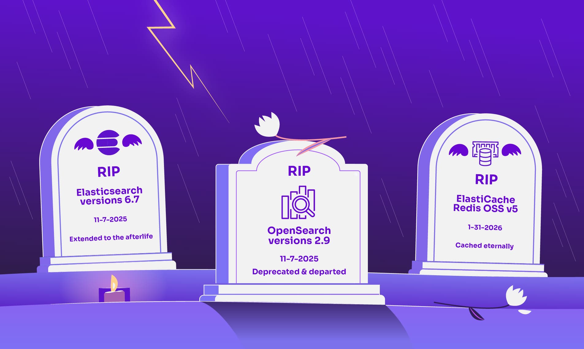 Vantage Launches Extended Support Recommendations for Amazon OpenSearch, Elasticsearch, and ElastiCache