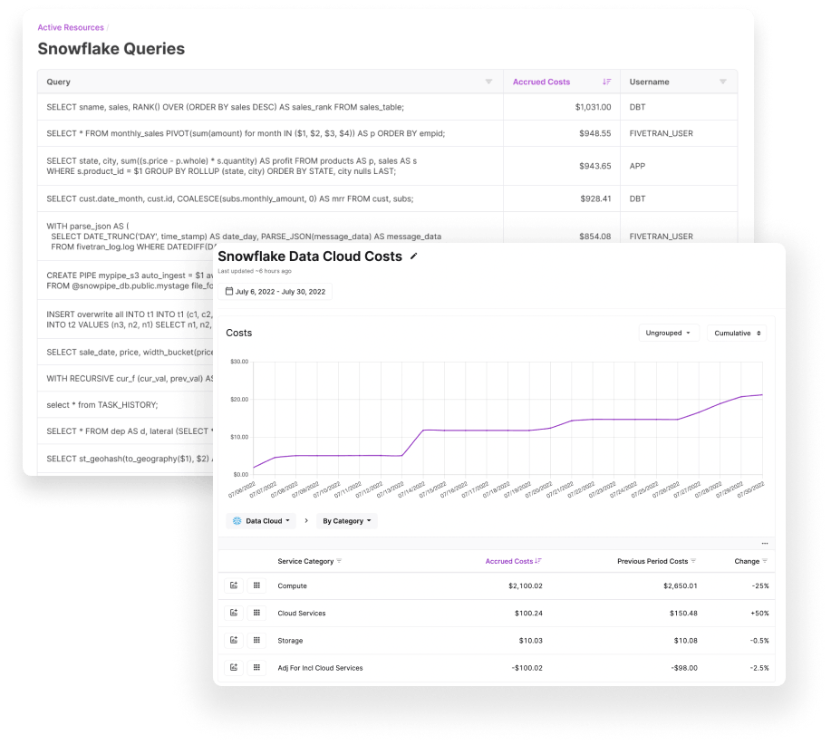 Snowflake cost by query