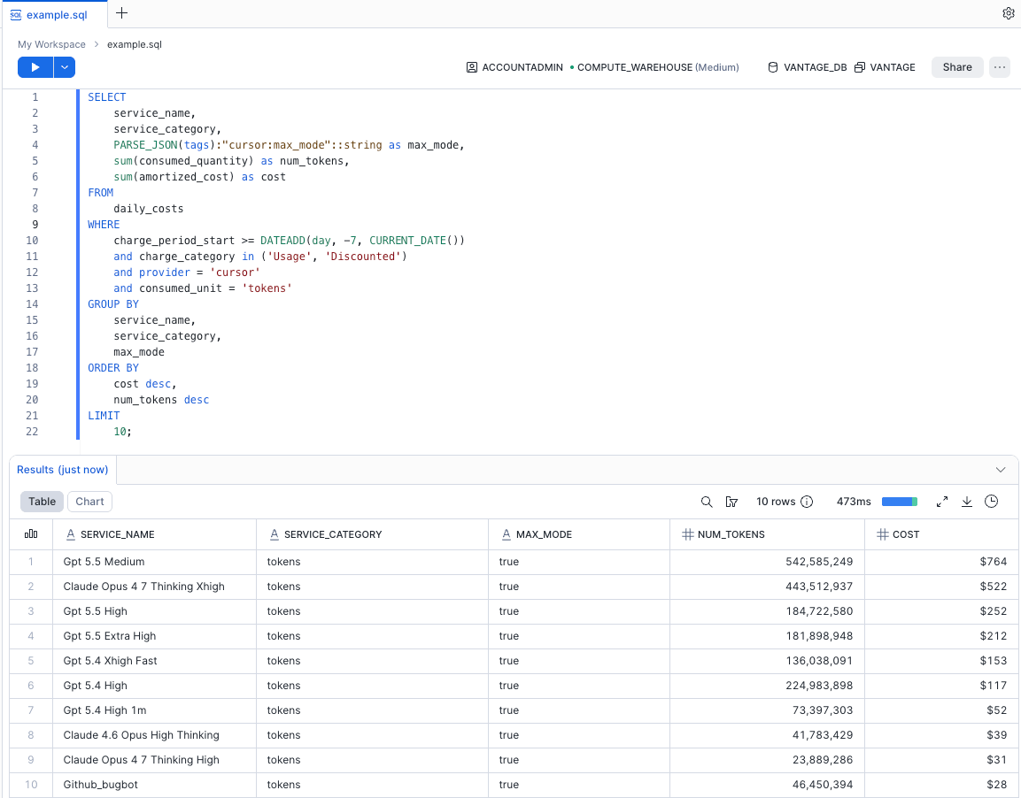 Customers can now directly query their Vantage cost and usage data directly in Snowflake via Secure Data Sharing