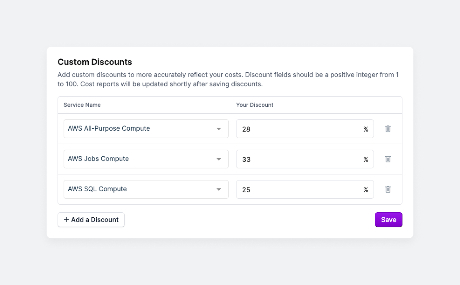 The Databricks custom discount screen with three sample discounts added