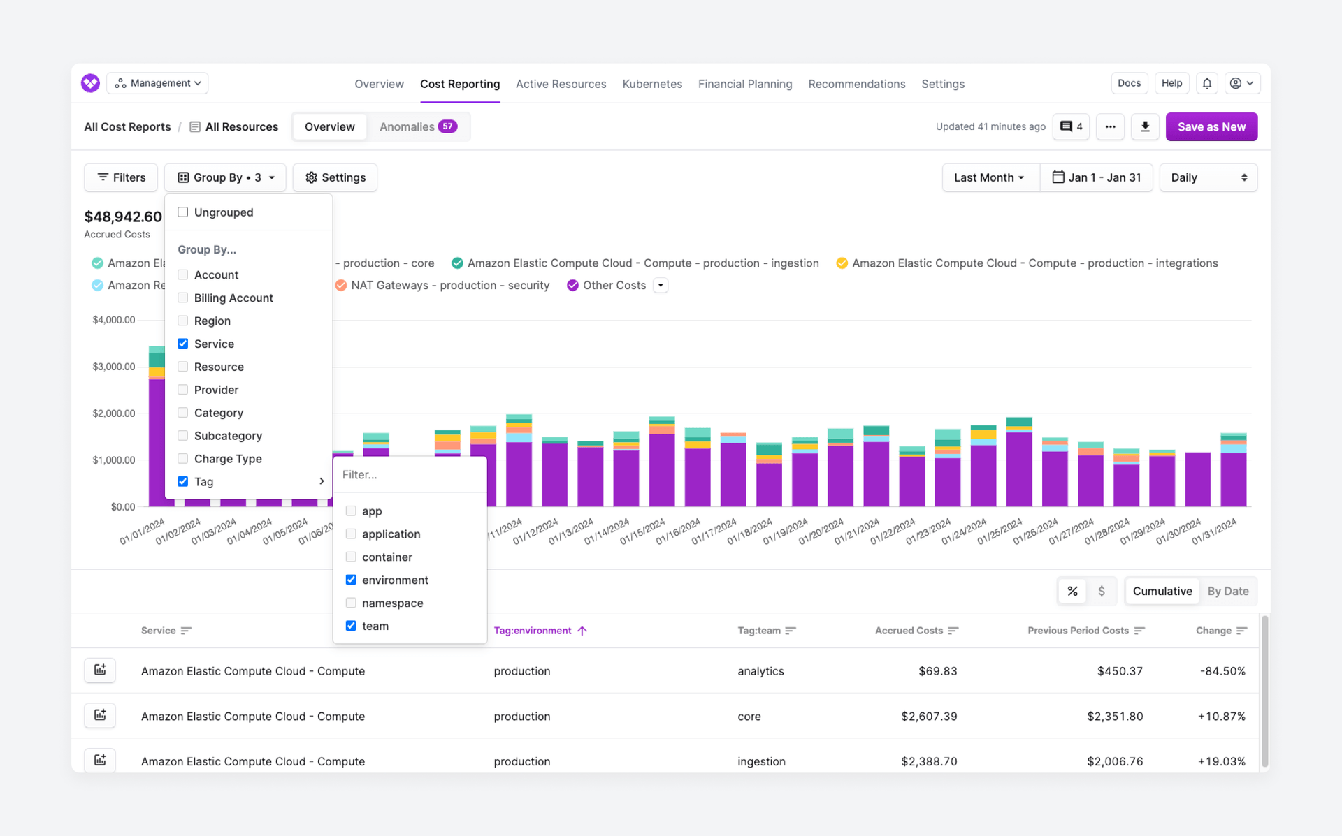 Cost Report grouped by two tags in the console