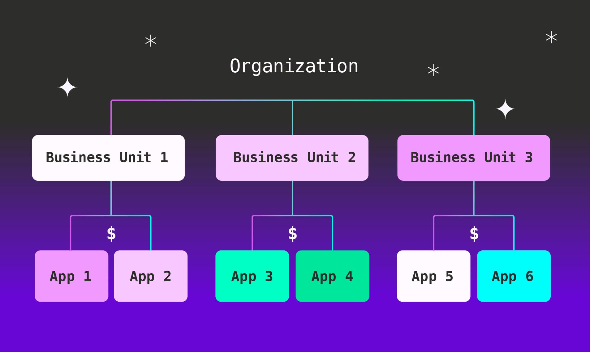 Vantage Launches Hierarchical Budgets