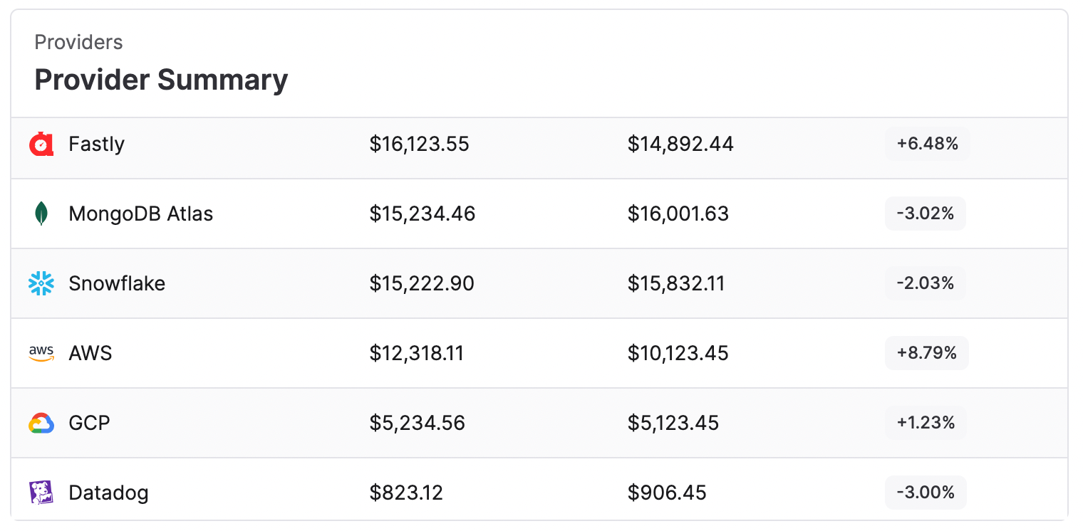 Barstool multiple providers